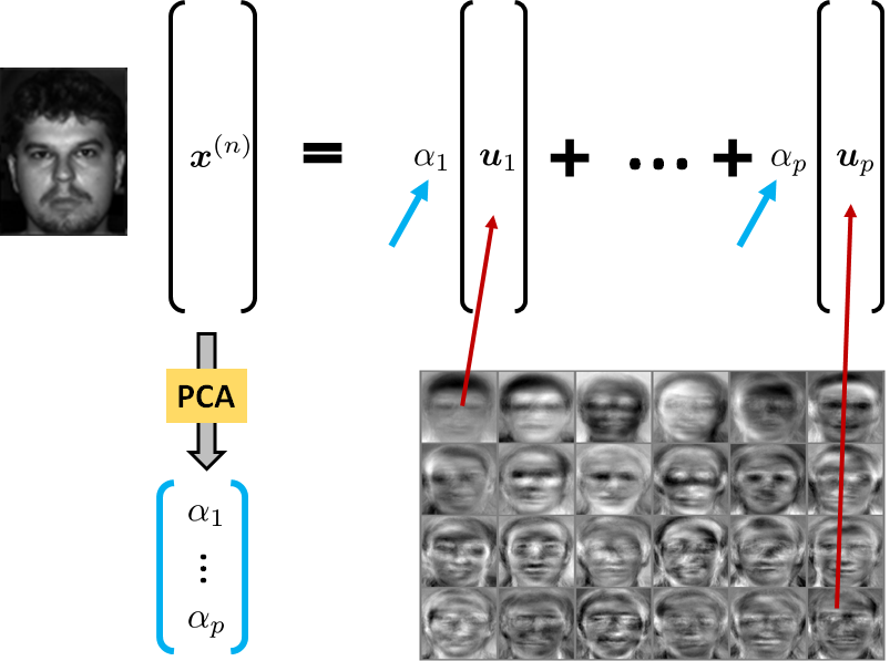 Figure 5.26