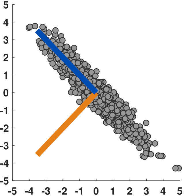 Figure 5.23