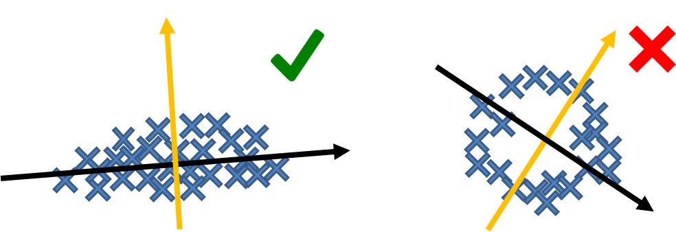 Figure 5.27
