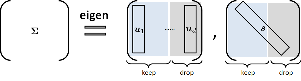 Figure 5.22