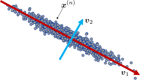 Figure 5.21