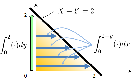 Figure 5.4