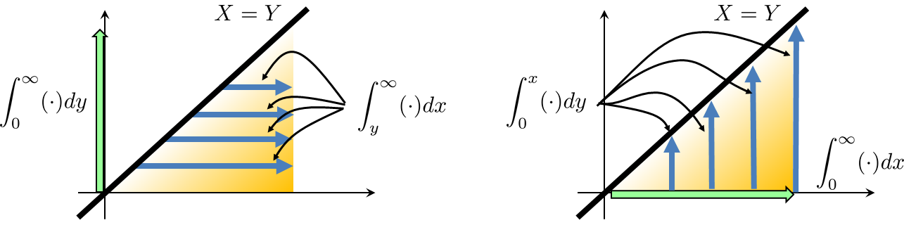 Figure 5.5