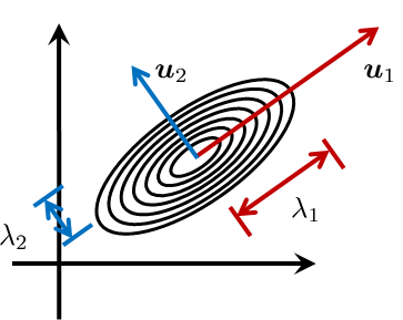 Figure 5.17