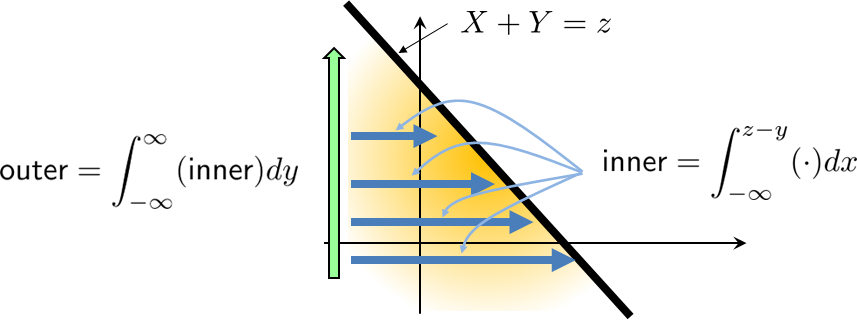 Figure 5.12