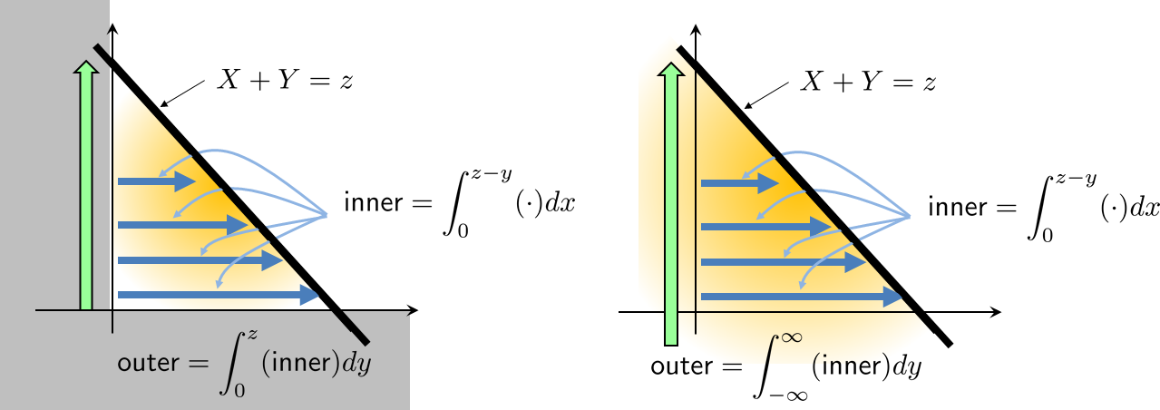 Figure 5.13