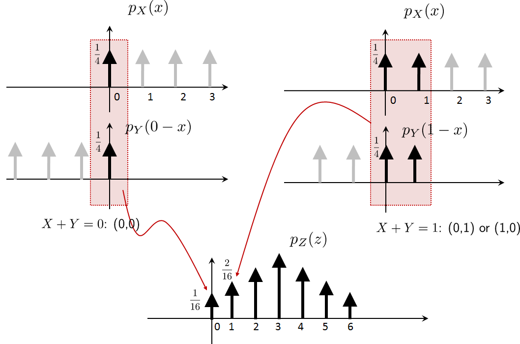 Figure 5.11