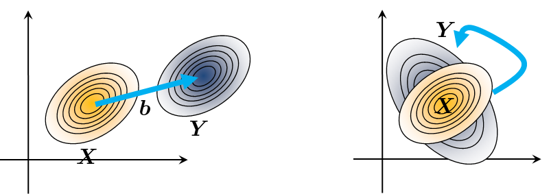 Figure 5.16