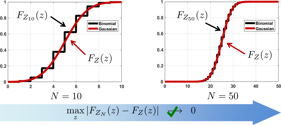 Figure 6.15