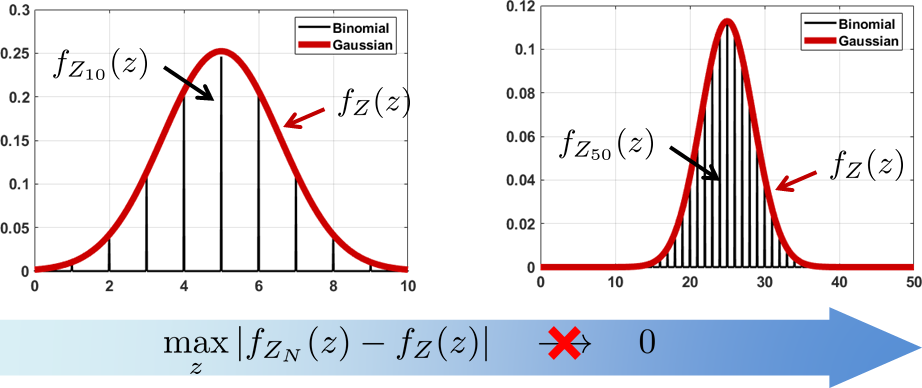 Figure 6.14