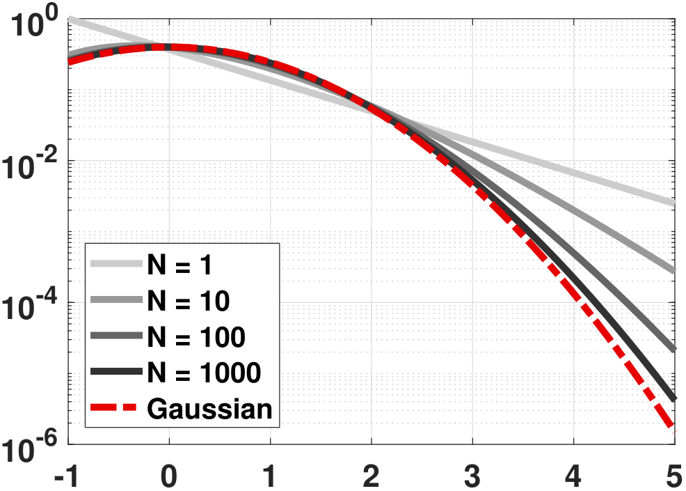 Figure 6.20
