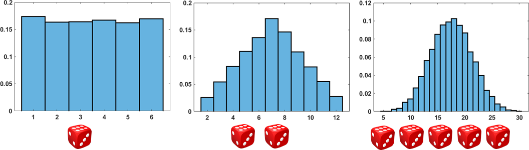 Figure 6.13