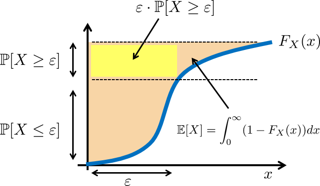 Figure 6.6
