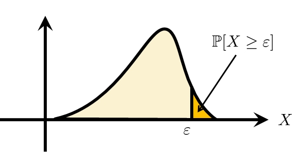 Figure 6.5