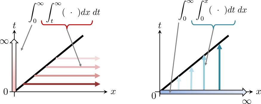 Figure 6.7