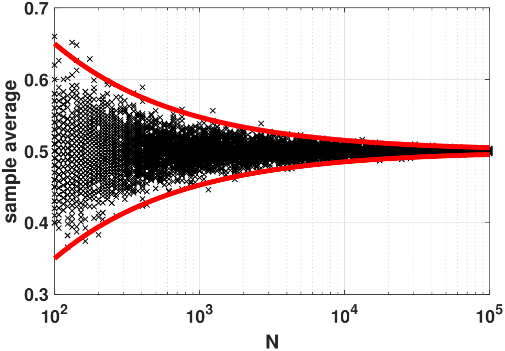 Figure 6.10