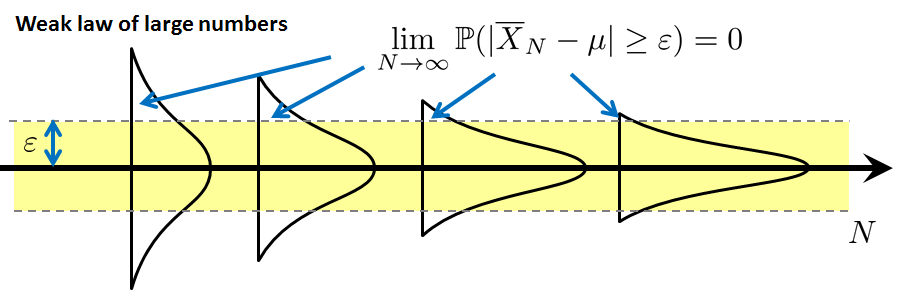 Figure 6.11