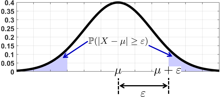 Figure 6.8