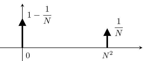 Figure 6.12