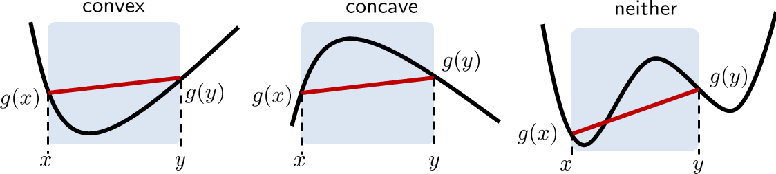 Figure 6.2