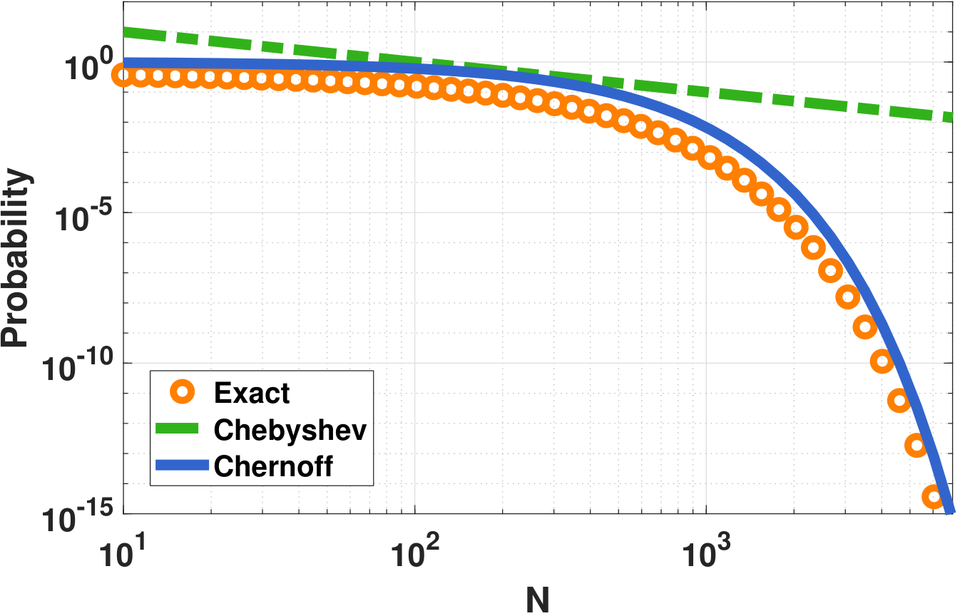 Figure 6.9