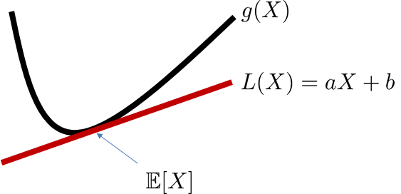 Figure 6.4