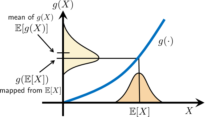 Figure 6.3