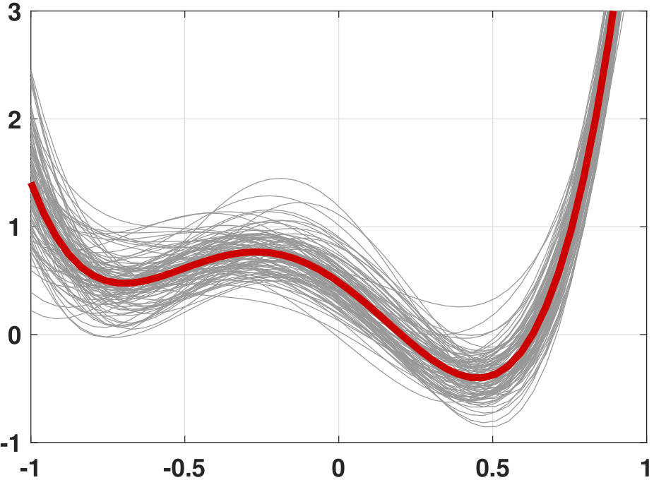 Figure 7.12