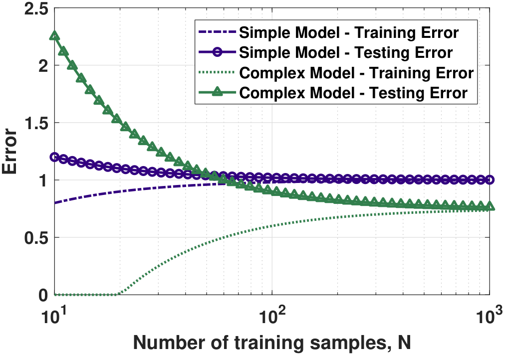 Figure 7.15