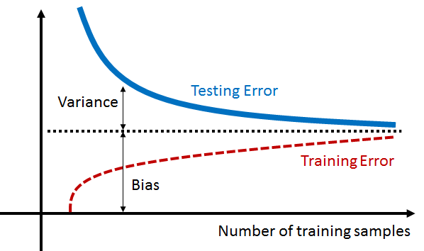Figure 7.14