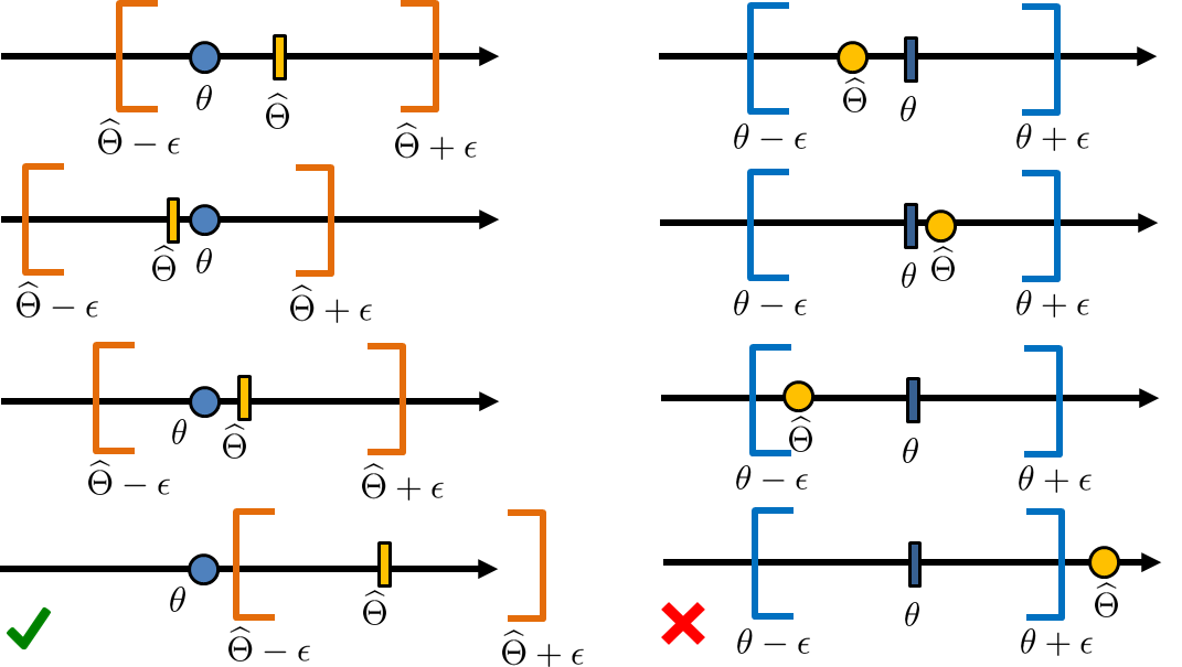 Figure 9.2