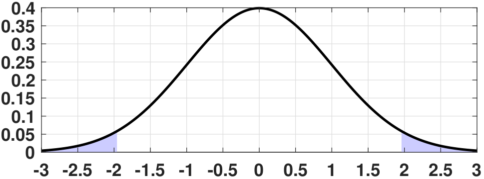 Figure 9.4