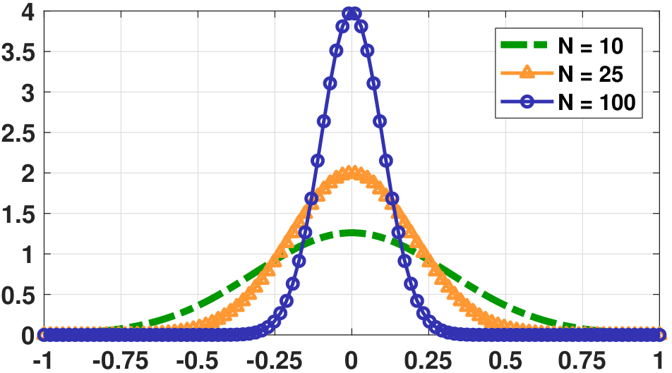 Figure 9.6