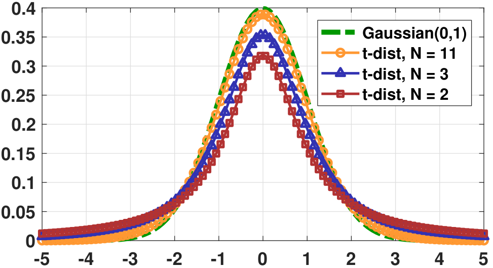 Figure 9.7
