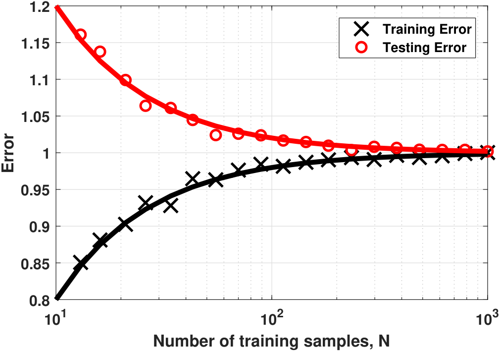 Figure 7.10