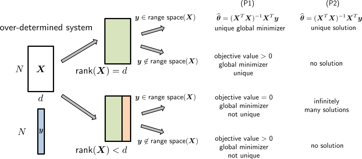 Figure 7.5