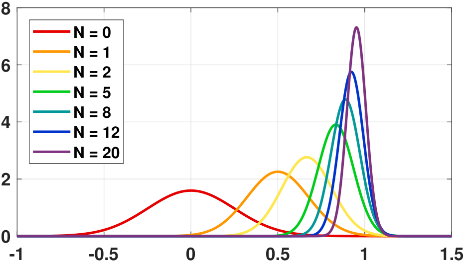 Figure 8.17