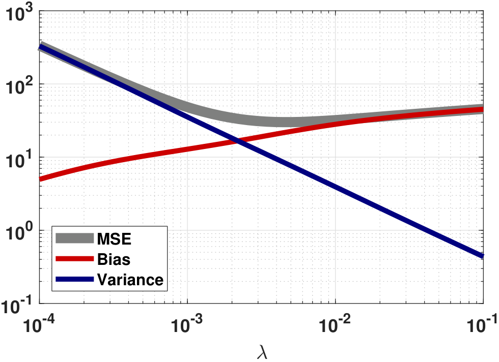Figure 7.19