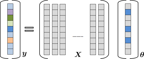 Figure 7.20