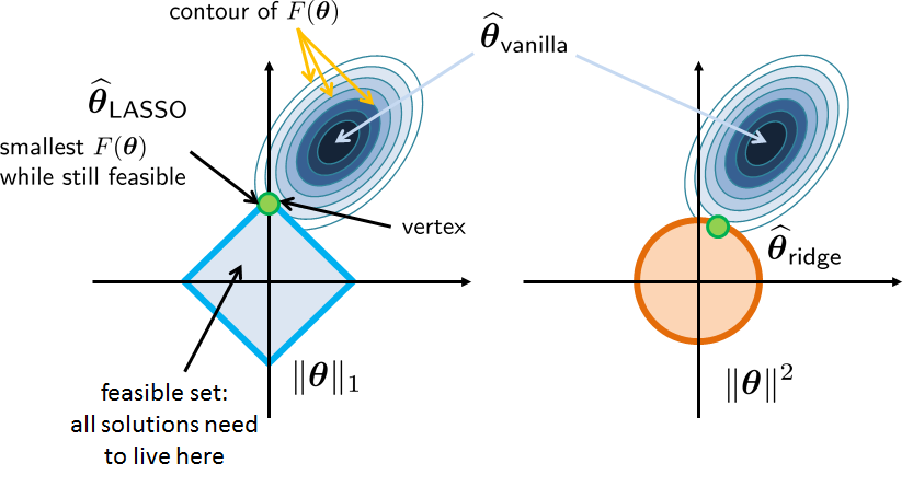Figure 7.21