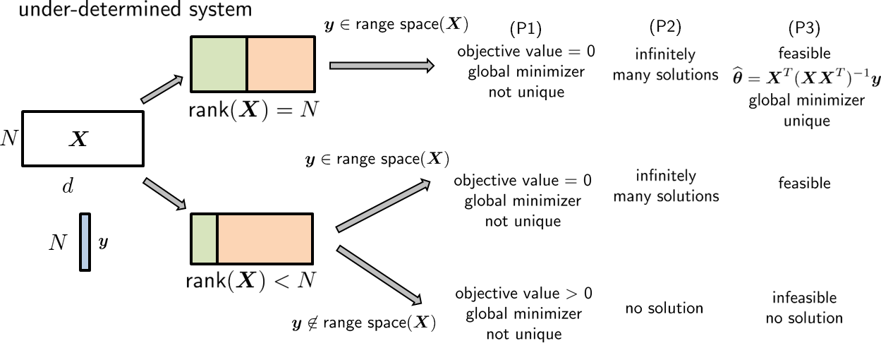 Figure 7.6