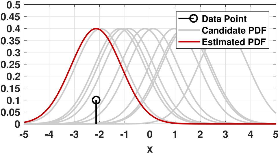 Figure 8.4