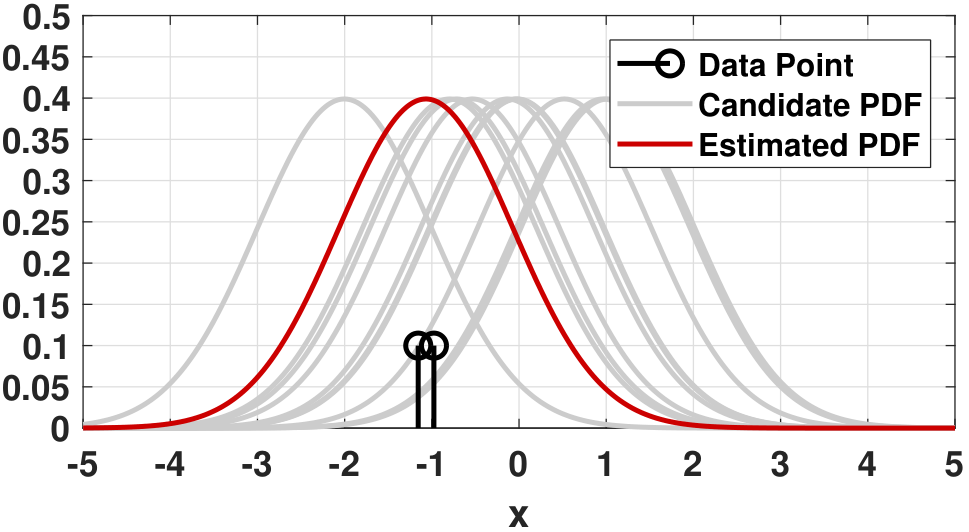 Figure 8.5