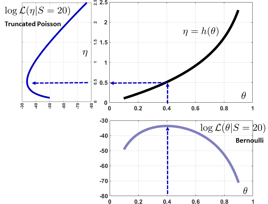 Figure 8.12