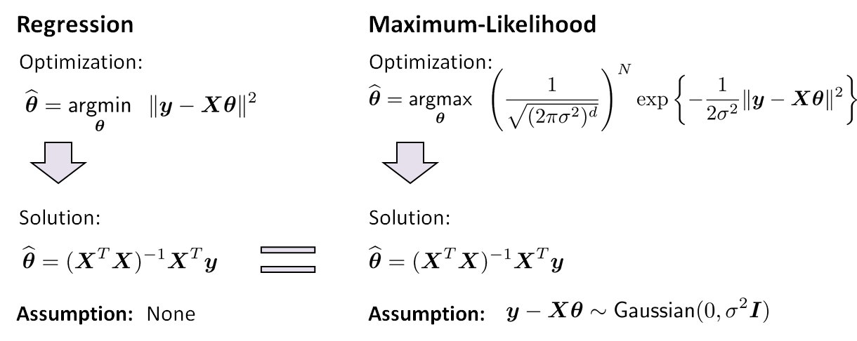 Figure 8.10