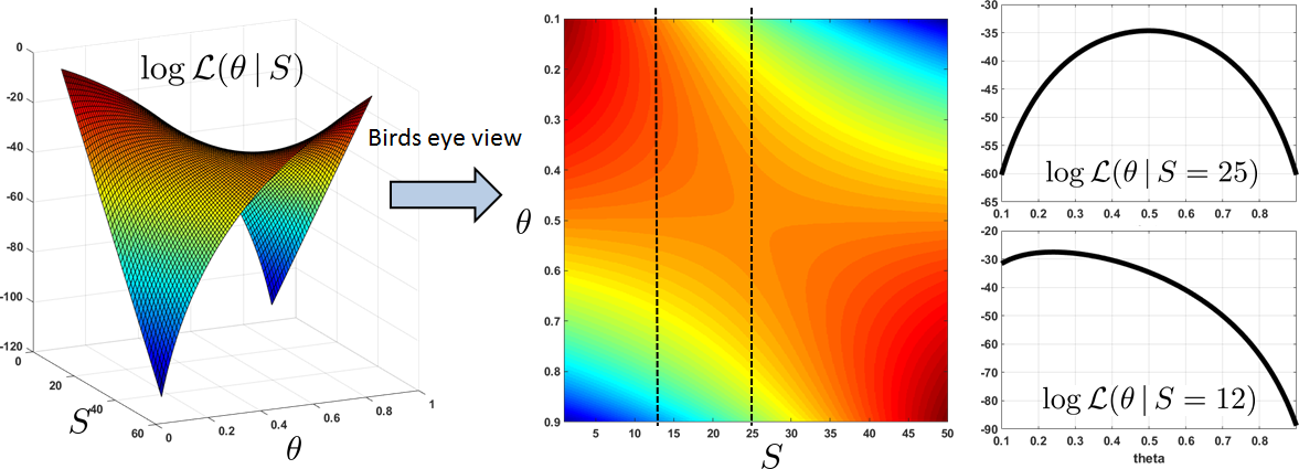 Figure 8.1
