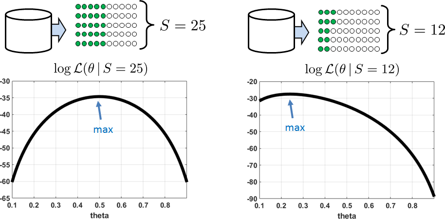Figure 8.2