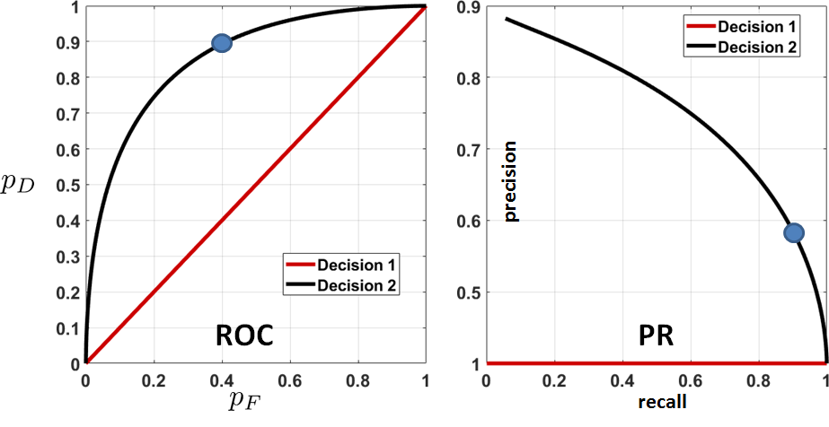 Figure 9.32