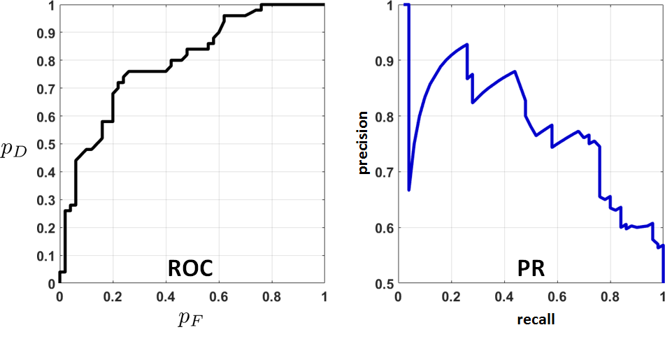 Figure 9.33