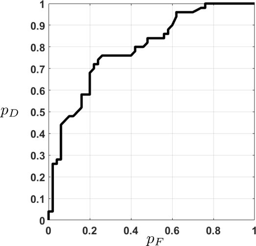 Figure 9.30